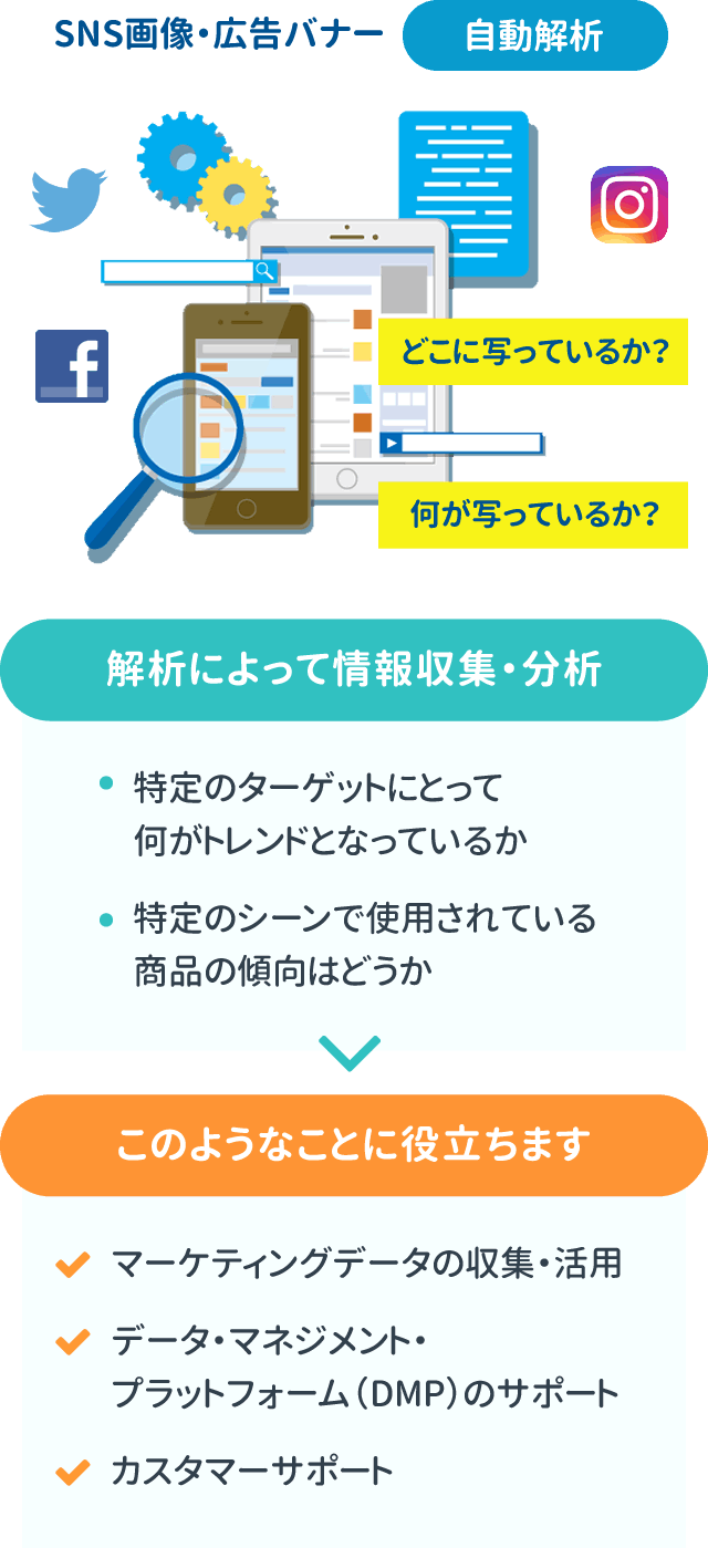 サービス内容